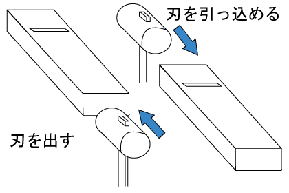 刃の出し入れ