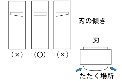 刃の傾き